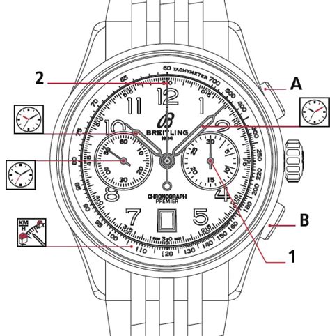 stp solution für ra breitling|Breitling chronograph instructions.